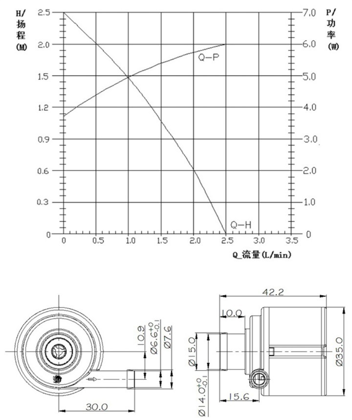 Mini BLDC 12V Cooling Liquid Circulators Water Pump