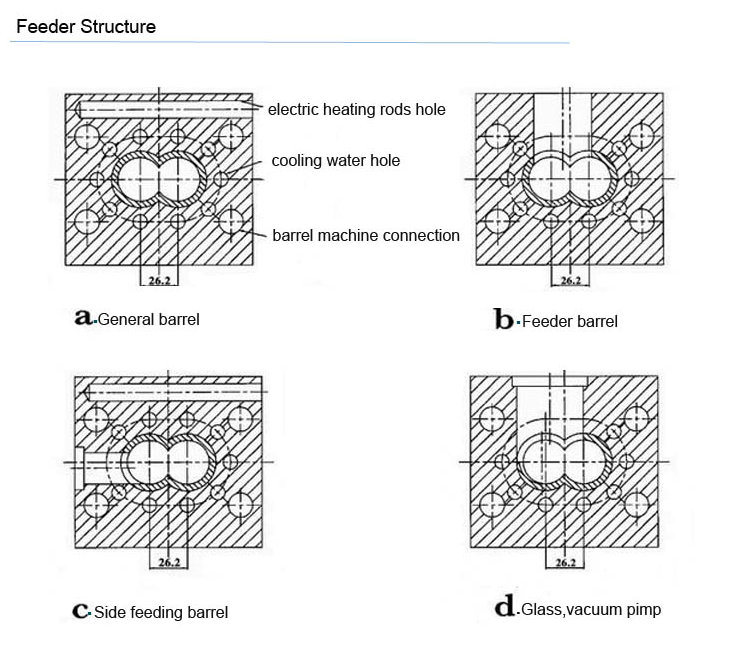 Plastic Compounding Co-Rotating Parallel Twin Screw Barrels