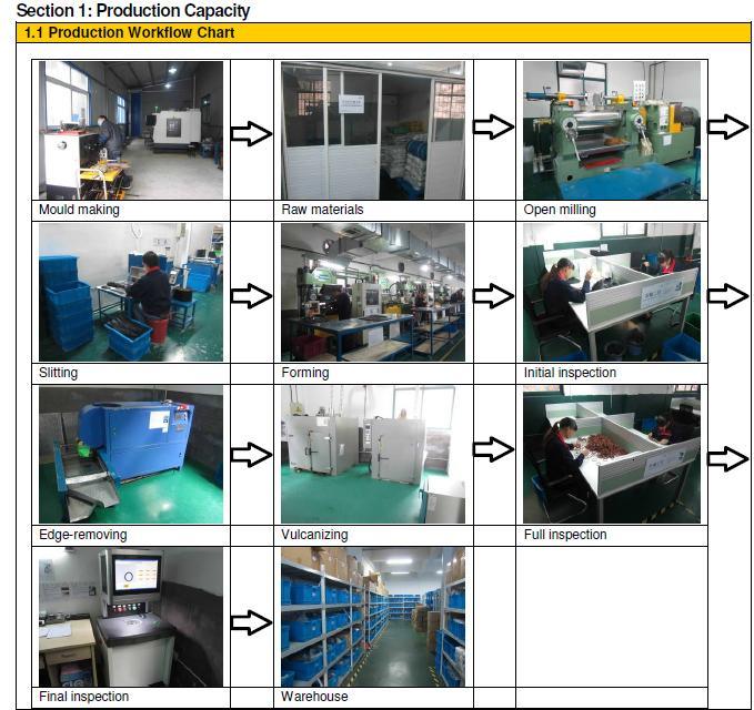 Original Factory for High Performance Custom O-Ring/ Rubber Gasket/Rubber Seal/Rubber Parts