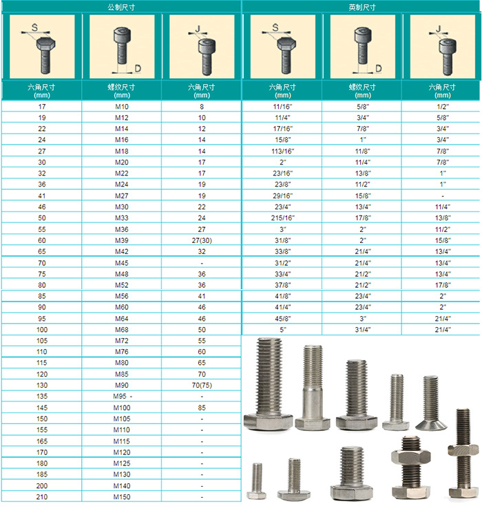 Carbon Steel Hex Flange Head Bolt 10.9 Grade A2-70 Bolts