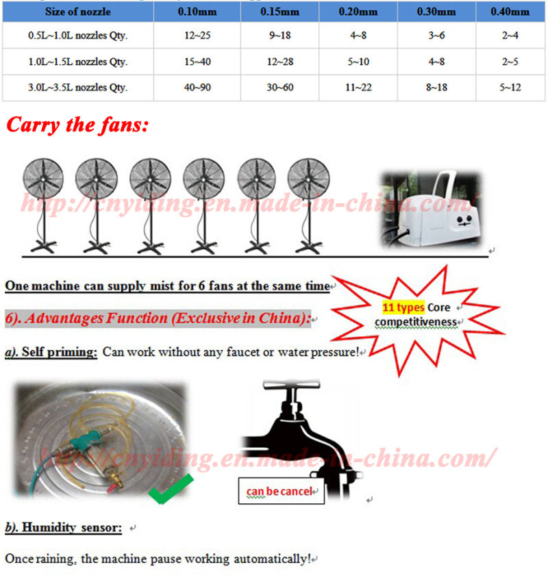 1L/Min High Pressure Mist System (DEX-220)