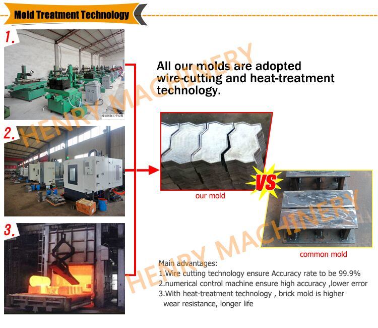 Hr1-30 Manual Small Type Soil Clay Interlocking Brick Making Machine