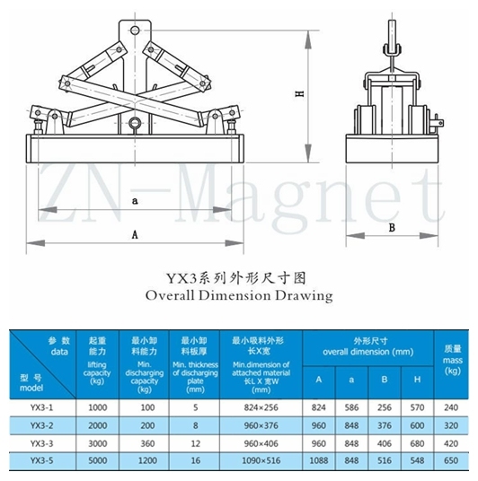 Yx3-2 Permanent Lifting Magnet for Steel Plate