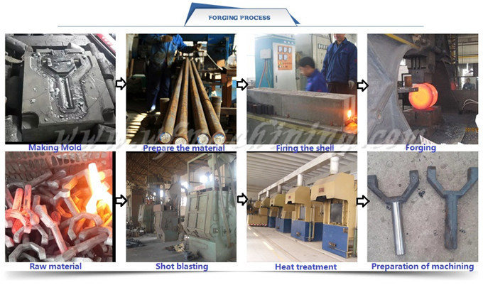 OEM Drop Forged Iron Steel Forging with Metal Forged Process