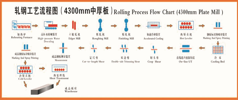 Hot Rolled ASTM A36 Steel Sheet Carbon Alloy Steel