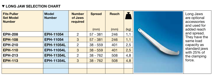 Posi Lock Â® Hydraulic Puller Accessories