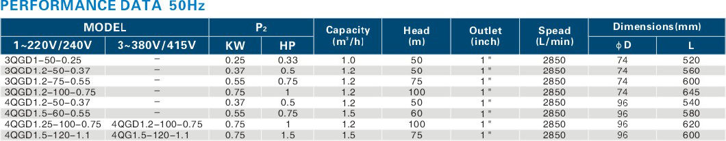 High Pressure Deep Well Submersible Screw Water Pump of Qgd