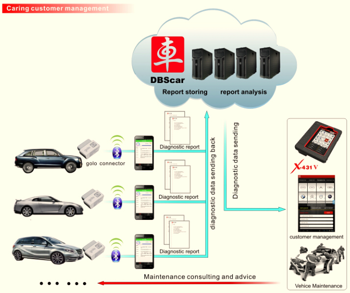 Launch X-431 V Auto Diagnostic Tool (Global Version)