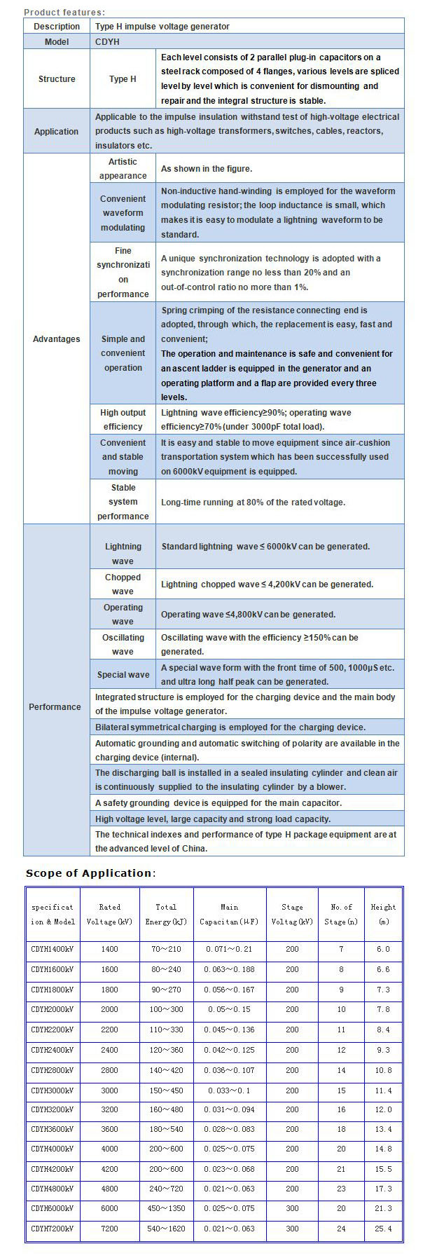 Impulse Voltage Generator (high voltage) (CDYH)