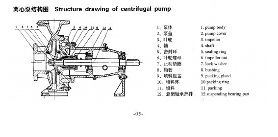 Is Single Stage Single Suction Pump ISO9001 Certified