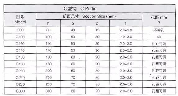 Galvanized Steel C&Z Purlin Channel Adjustable Width Roll Forming Machine