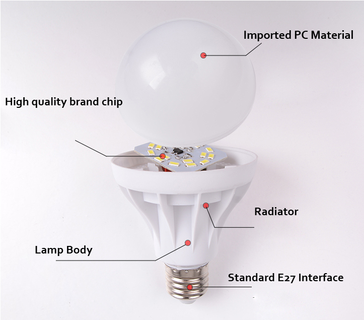 Factory Price Warm White Light LED Dimmable Bulb