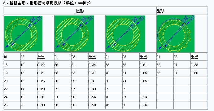 GRP FRP Fiberglass Pultrusion Tube (Rectangular Tube)