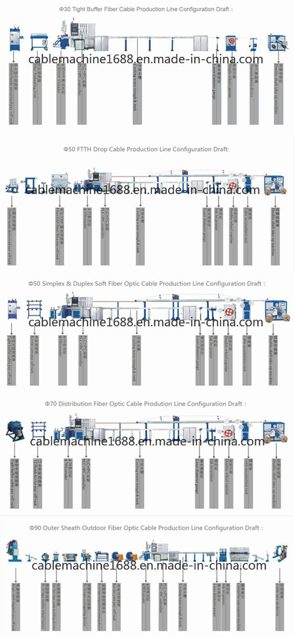 90 Optical Fiber Sheath and ADSS Production Line