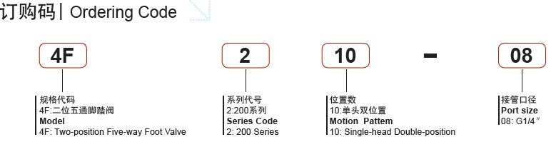 4f210-08L Foot Pedal Control Valve