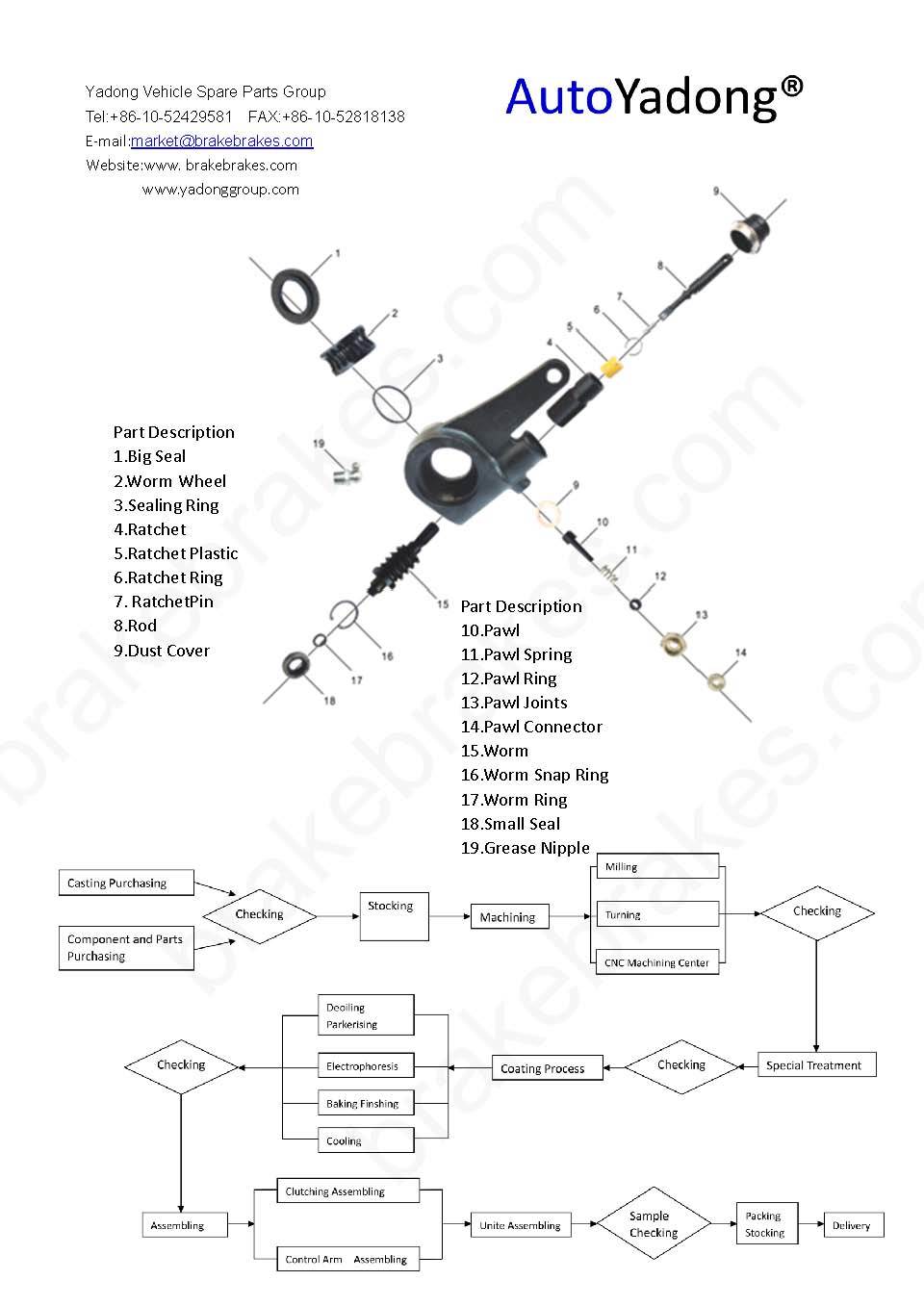 Scania Slack Adjuster 267026/267027, Brake Adjuster/Brake Parts/Truck Parts/Heavy Duty Parts