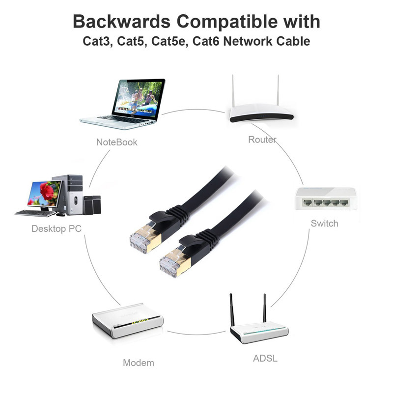 Cat7 Patch Cable with Shielded RJ45 Gold Plated Connector 10g