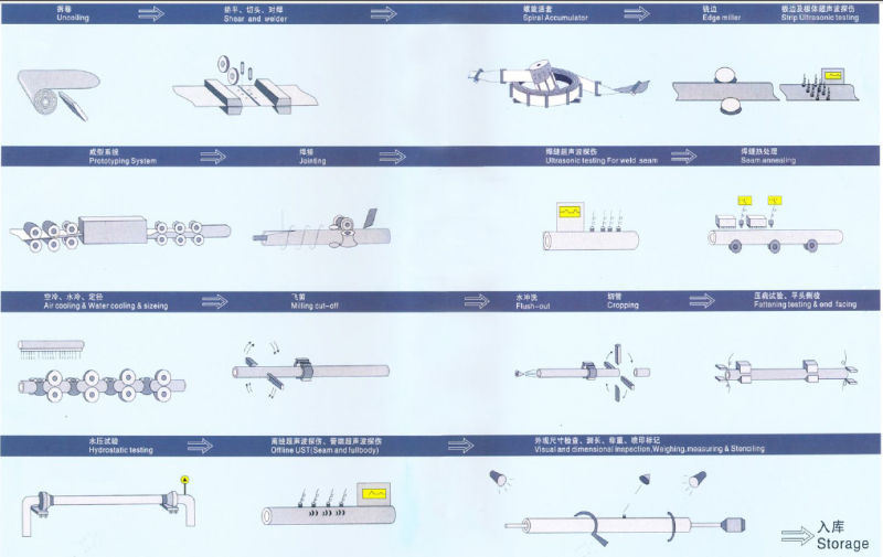 API 5L GR. B X52/X60/X70 Psl1 /PSL2 Spirally Submerged ARC Welding Pipe (SSAW Pipe)