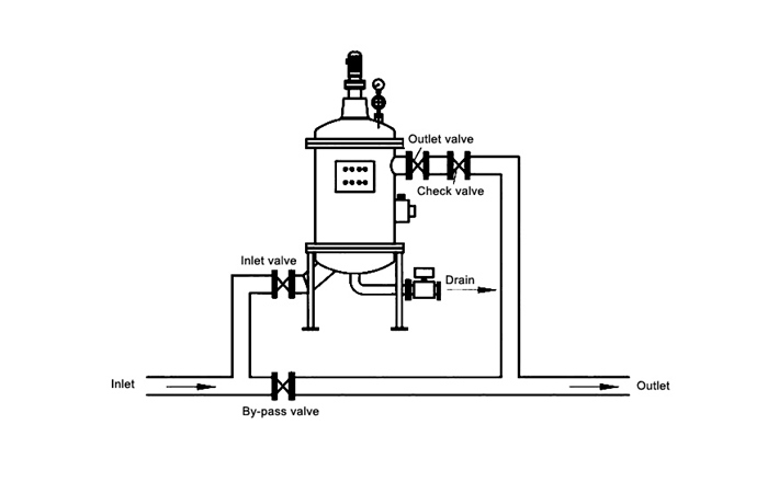 Multi Cartridge Backwash Self Cleaning Water Filter 20L/S