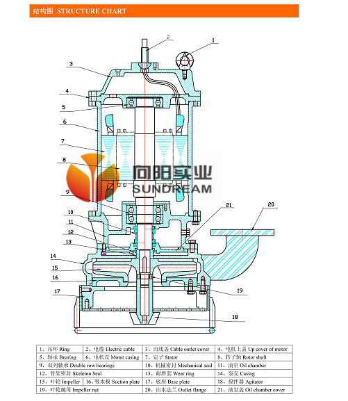 Hydraulic Motor Submersible Sand Dredge Pump with Two Excavator