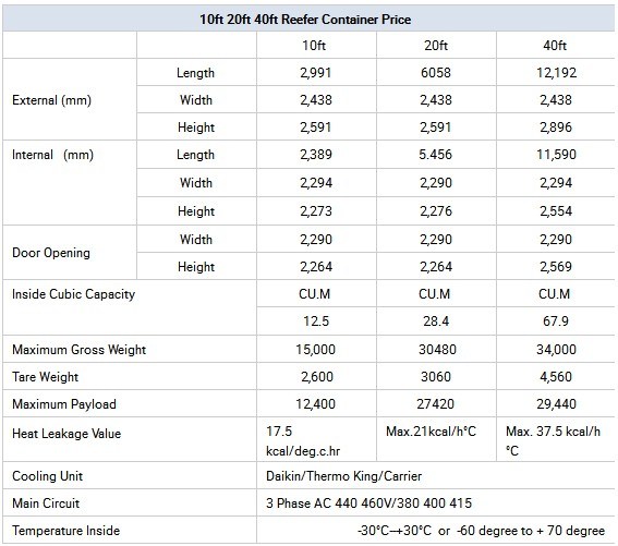 Qingdao Shanghai Shenzhen 20 FT/40FT New Reefer/Refrigerated Shipping Containers