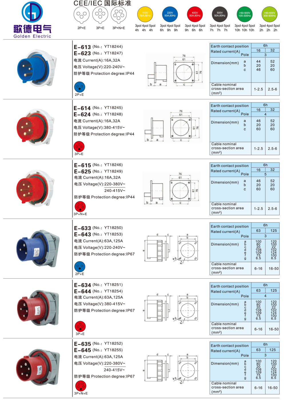 IP67 32A Industrial Plug Socket with Lock 3p+E 1242 Wall Mounted