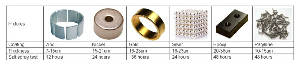 Custom Block Disc Ring Shape Rare Earth Neodymium Magnet