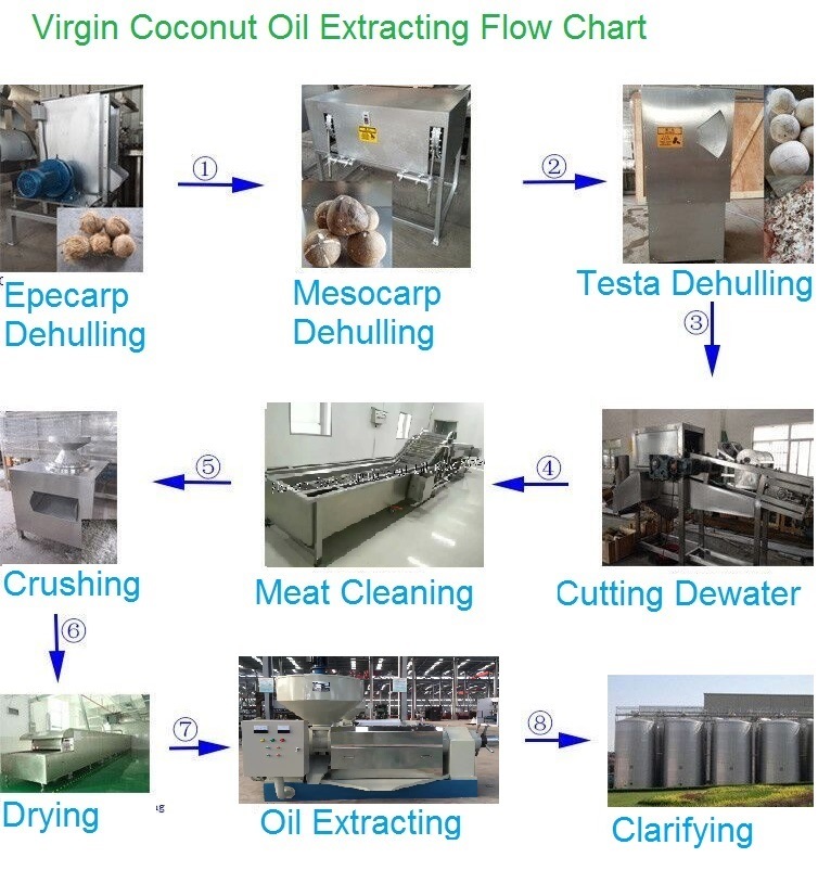 Small Virgin Coconut Oil Press Extracting Centrifuge Machine