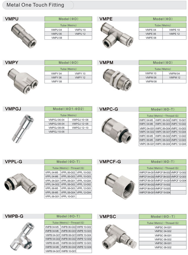 Pneumatic Metal One-Touch Brass Fitting