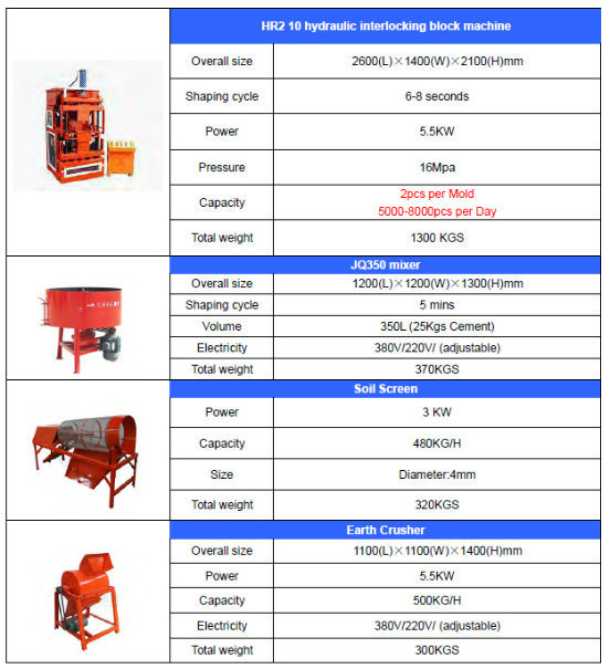 Hot Sale Hr2-10 Automatic Hydraulic Earth Compressed Interlock Block Machine