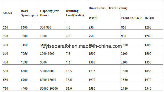 2 Hase Disc Stack Centrifuges Separator for Fruit Juice