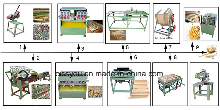 Automatic Bamboo Stick Making Wooden Toothpick Maker Machine