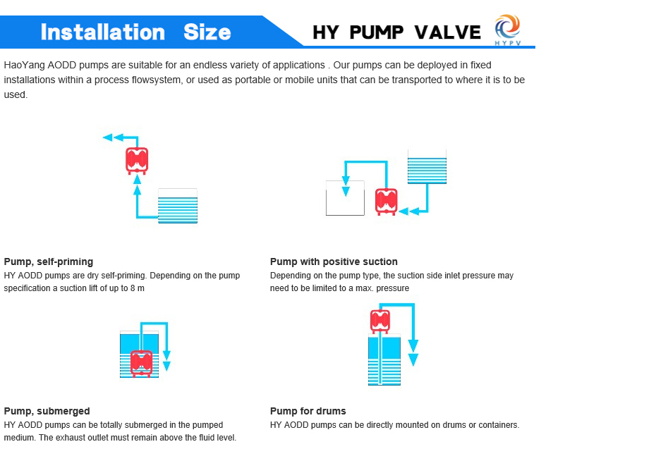 Air Operated Coating Industry Solvents Transfer Pneumatic Diaphragm Pump