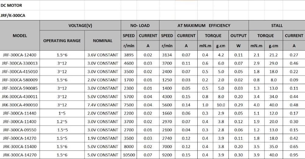 High Speed Micro DC Motor (JRF-300CA)