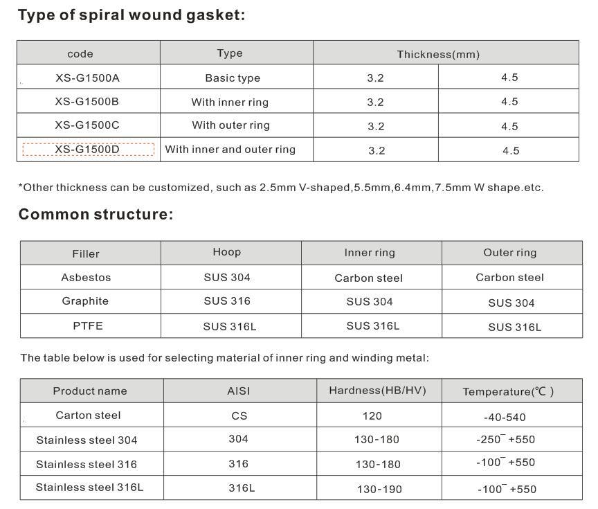 SS304 Ring Expanded Graphite Spiral Wound Gasket in ASME B16.20 Standard