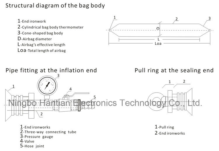 Rubber Inflatable Lifting Bags for Ship Launching and Salvage