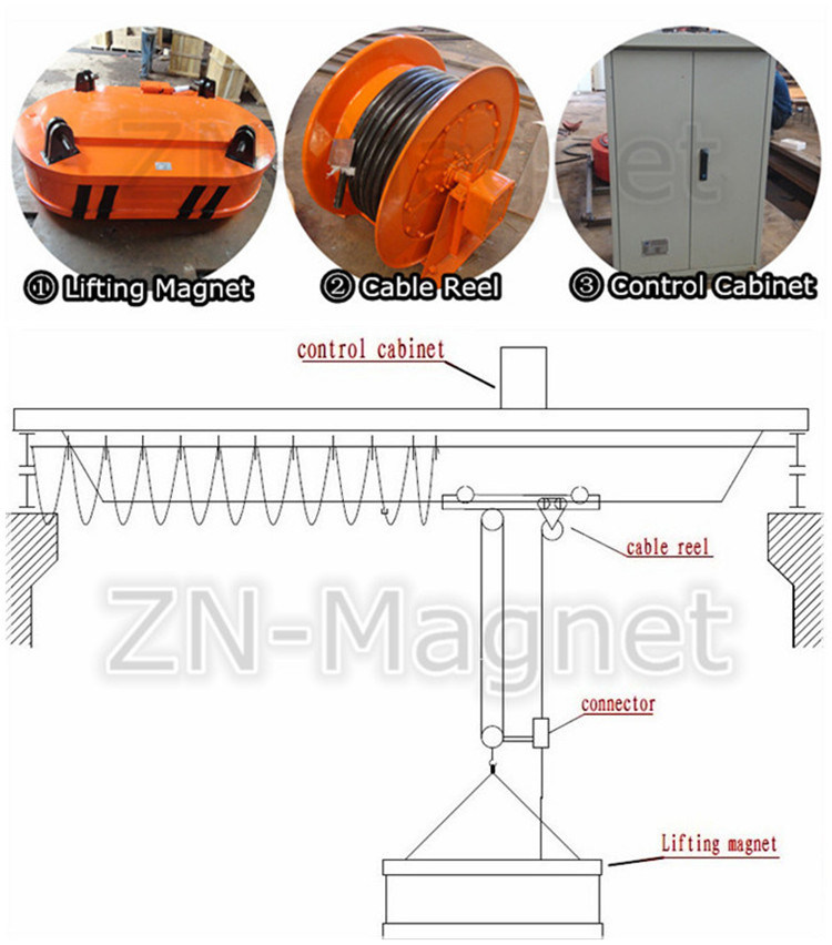Oval-Shape Industrial Lifting Magnet for Truck Unloading MW61-240120L/1-75