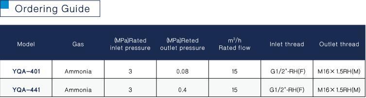 Yqa-441 Ammonia Gas Regulator with Factory Price