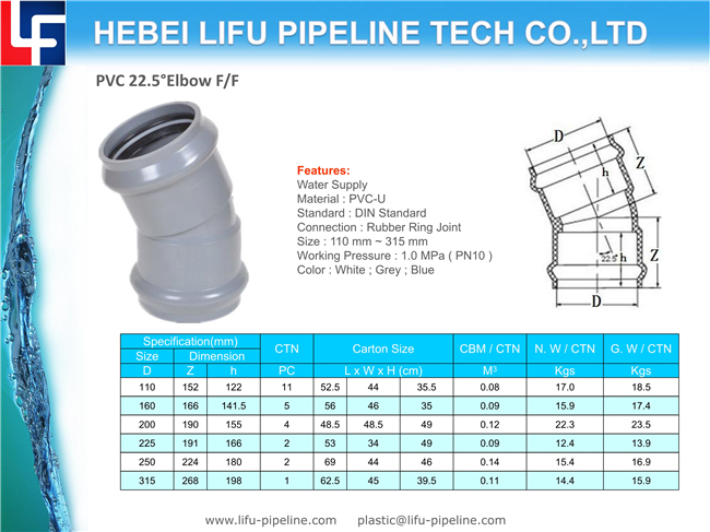 Rubber Gasket for Pipe Flange