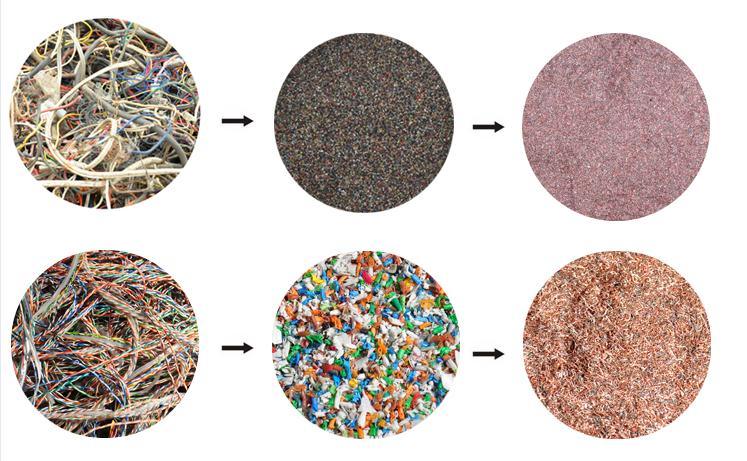 Waste Scrap /Copper Wire Cable Recycling Recycle Line/Machine, Copper Wire and Cable, Wire and Cable Granulator