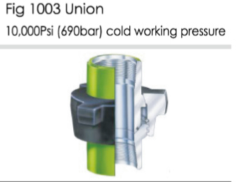 High-Pressure Union for Petroleum Industry