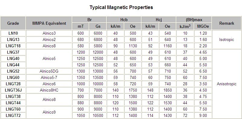 Various Sizes Deep Hole Cast AlNiCo Magnets