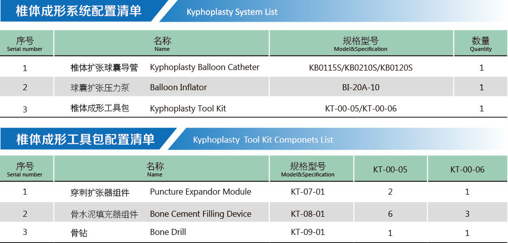 Kit for Kyphoplasty 11 Gauge