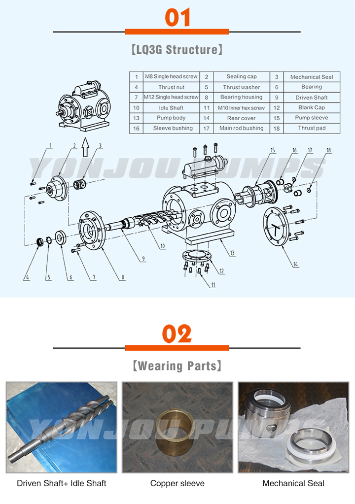 Electric Three Screw, Bitumen, Crude Oil Screw Pump