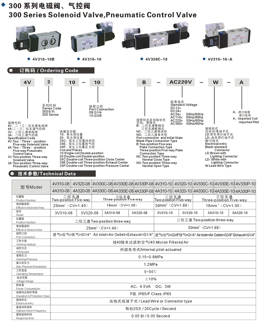 Airtac China Pneumatic Solenoid Valve