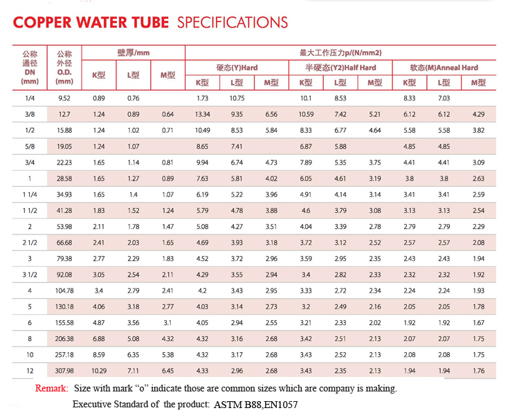 Hard Temper Copper Tube Copper Water Pipe