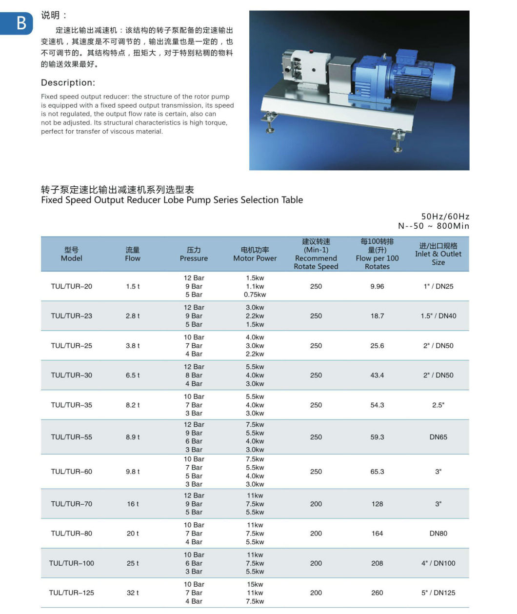 Sanitary Stainless Steel Variable Speed Rotary Lobe Vane Pump for High Viscosity