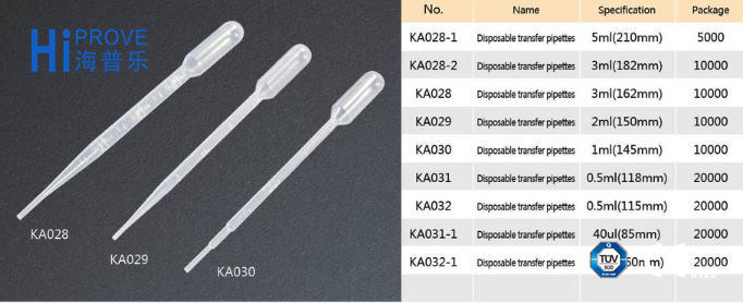 All Size Plastic Pasteur Pipette/Disposable Plastic Transfer Pipette