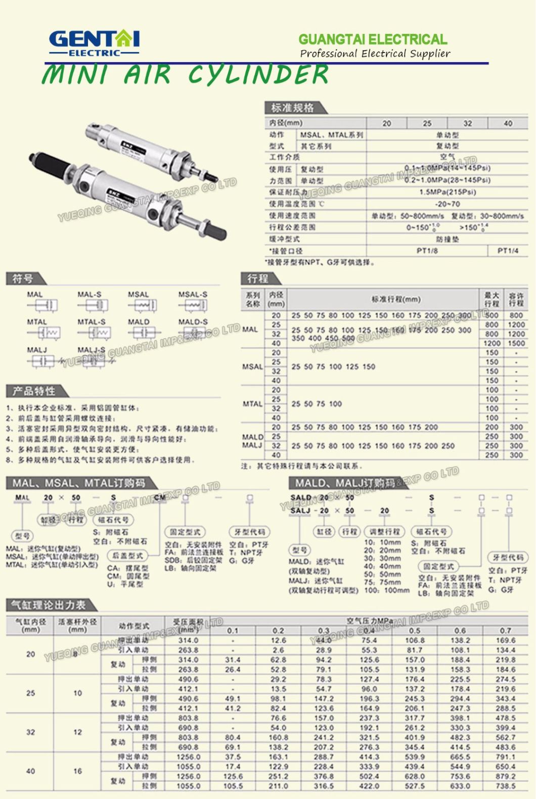 Mini Hydraulic Mal Pneumatic Piston Standard Cylinder