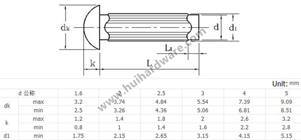 Round Head Solid Aluminum Rivet for Name Plate